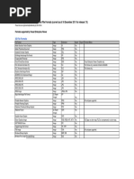 VEV Supported File Formats