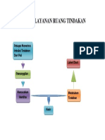 Alur Pelayanan Ruang Tindakan