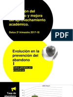 Presentación Prevención Del Abandono y Mejora Del Aprovechamiento Académico