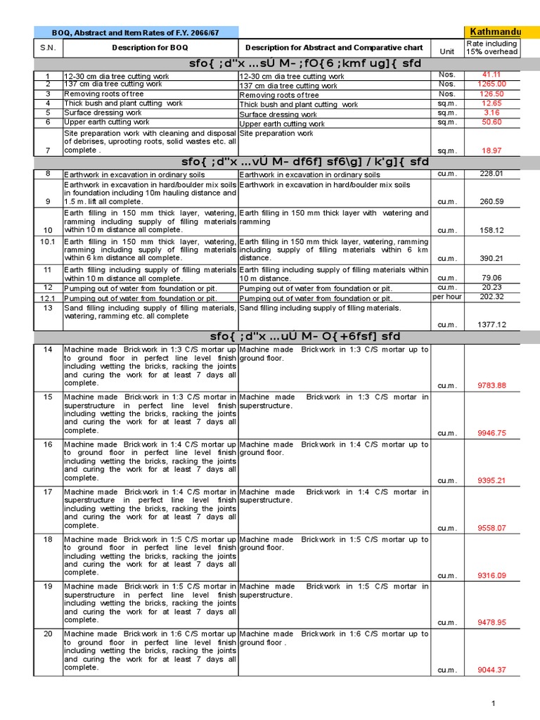 KTM Rate PDF Brick Concrete