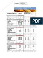 Estructura Costos Maiz Duro