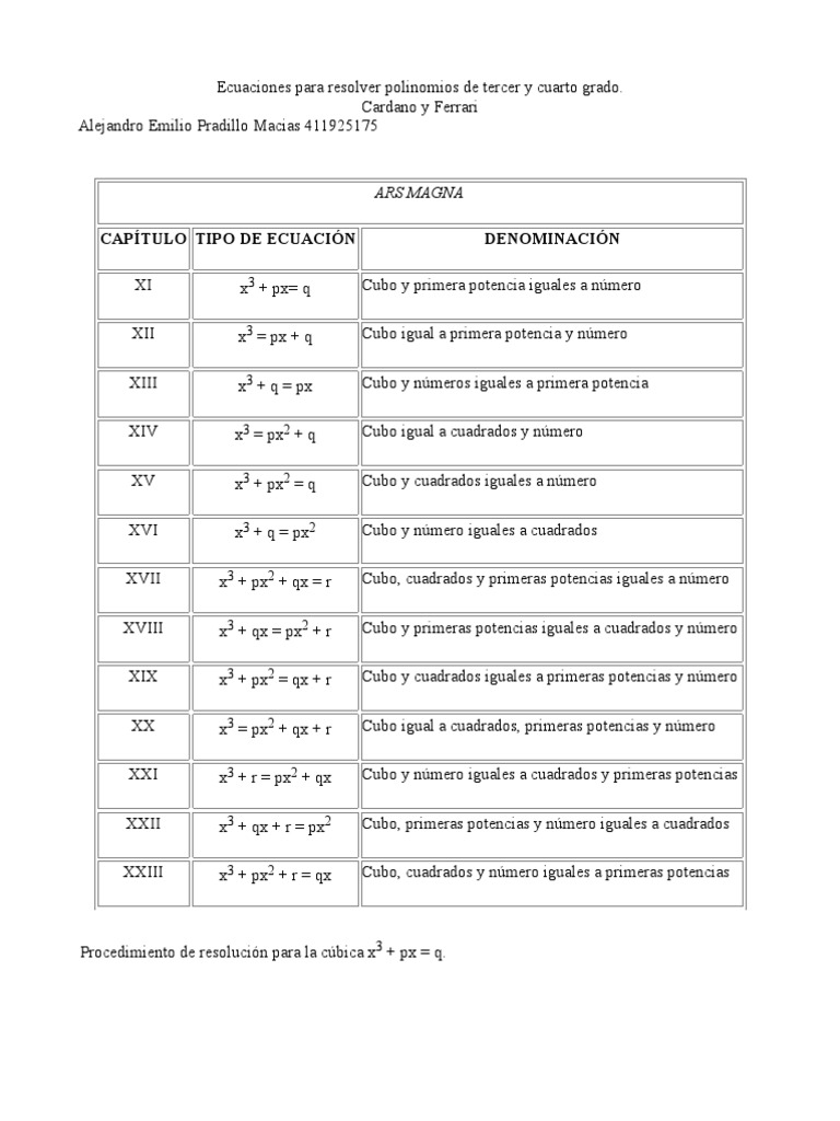 Método de Cardano y Ferrari | PDF | Matemáticas De La Computación |  Ecuaciones