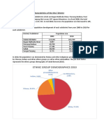 SABAK Demography Maha