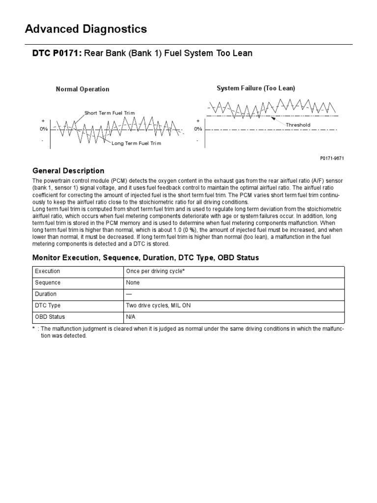 Advanced Diagnostics: DTC P0171: Rear Bank (Bank 1) Fuel System Too ...