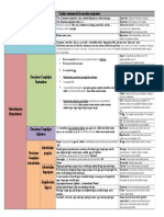 Cuadro-Resumen-De-La-Oración (Color) PDF