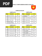 Jadual Bola Tampar U12 MSSD Klang 2018