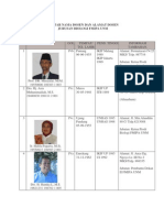 Daftar Nama Dosen Dan Alamat Dosen