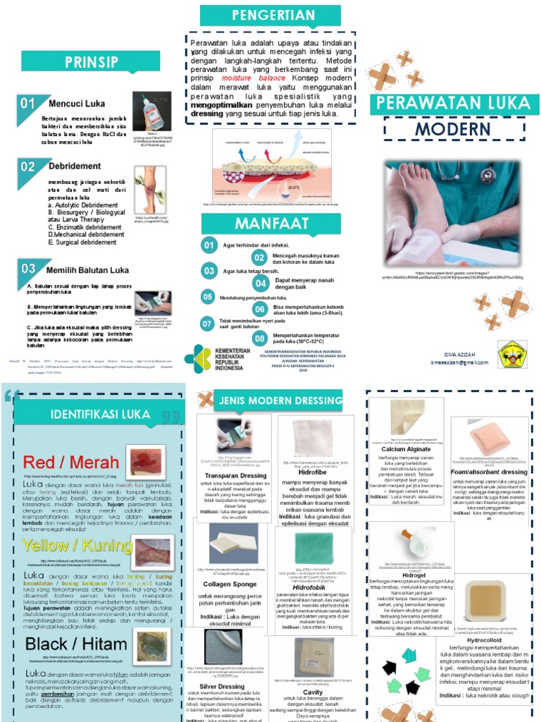 Isma Leaflet Perawatan Luka Modern
