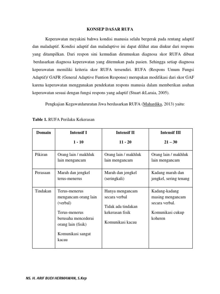 Skala RUFA untuk Diagnosa Keperawatan | PDF | Pengembangan Diri