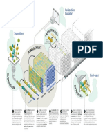 DL Diagram