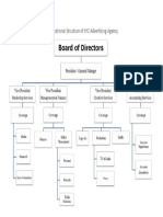 Advertising Agency Structure