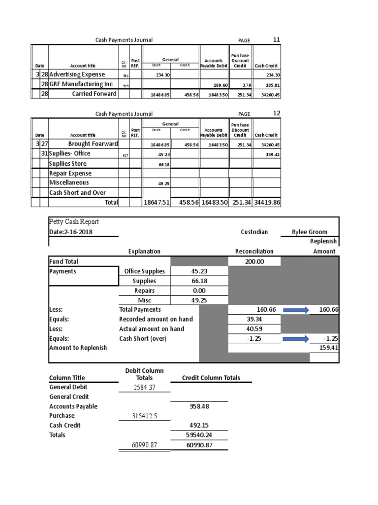 Cash Payment | PDF | Debits And Credits | Business Economics