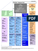 2018 Organigramme