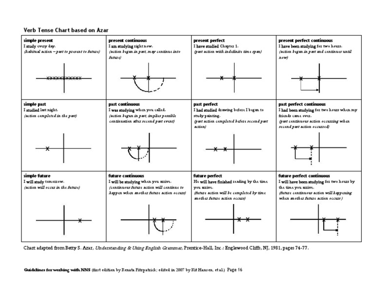 azar-s-verb-tense-chart-grmr