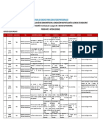 Clase A Categoría Iia