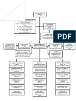 Struktur Organisasi