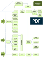 Organigrama Nominal