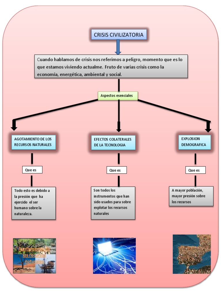 Mapa Conceptual CRISIS