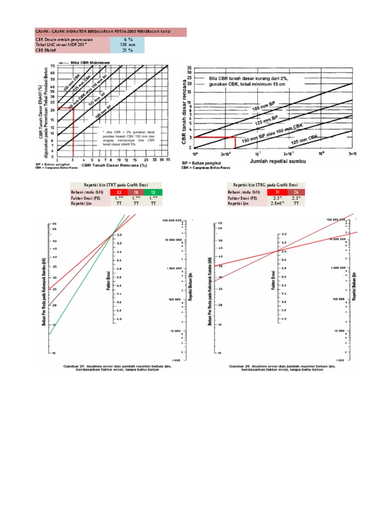 Grafik Fatik Dan Erosi | PDF