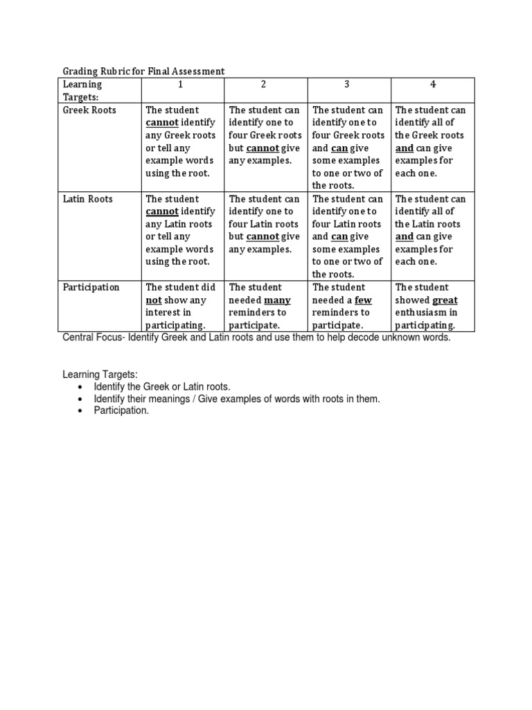 Greek and Latin Roots Grading Rubric | PDF | Career & Growth | Foreign ...