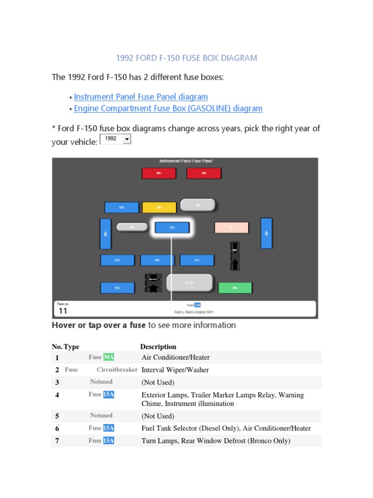 Diagrama de Caja de Fusibles Ford f150 Año 1992 | Ignition System | Relay