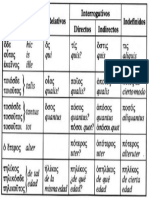 Tabla Relativ Os