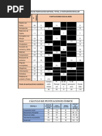 BAS-II: Escalas de Aptitudes Intelectuales | PDF | Inteligencia ...