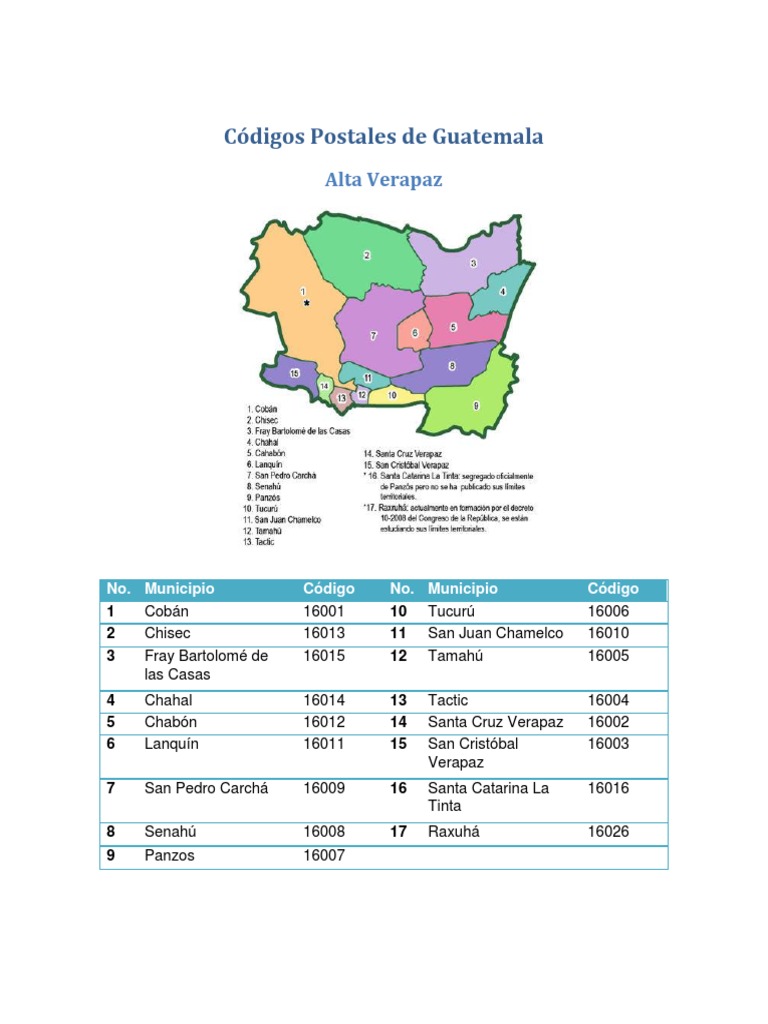 Codigos Postales de Guatemala Con Mapa Guatemala Business Prueba gratuita de 30 días Scribd