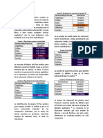 Resultados y Discusiones