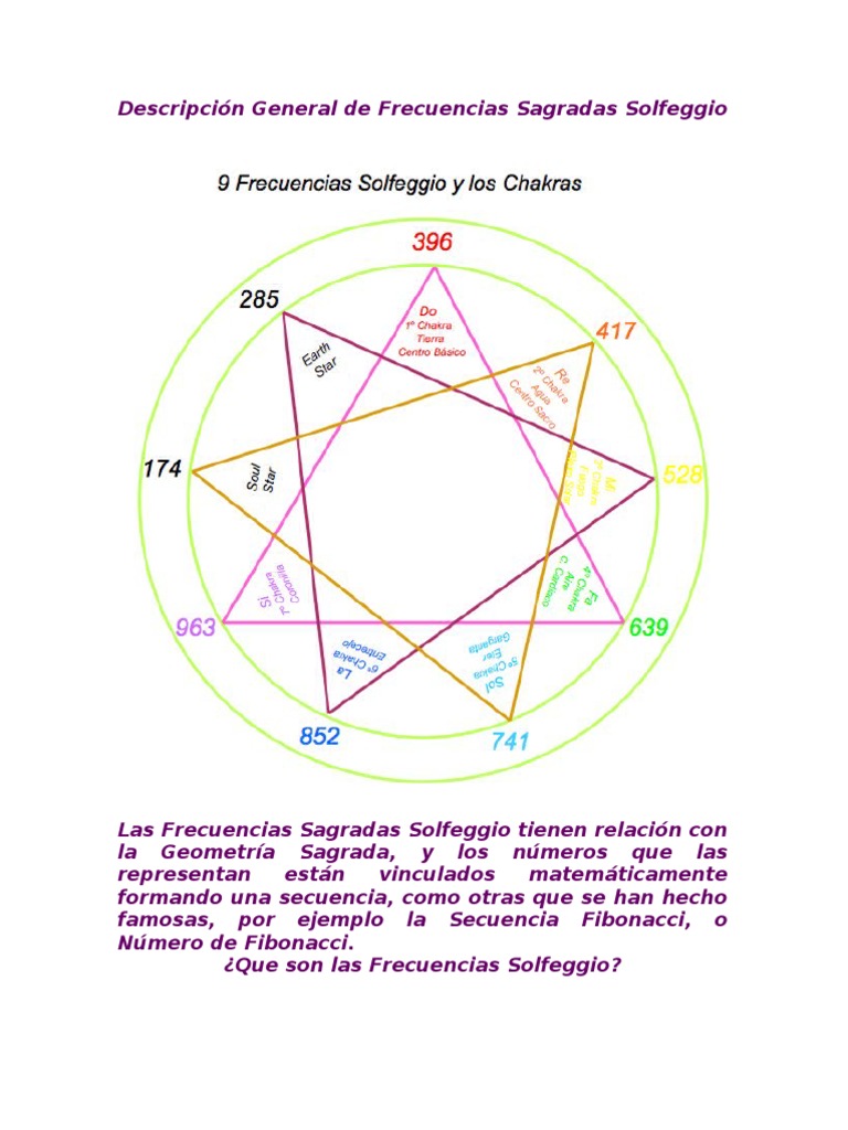 Frecuencias Sagradas Solfeggio y Sanación | PDF