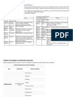 Cronología de la periodificación andina según Lumbreras y Rowe