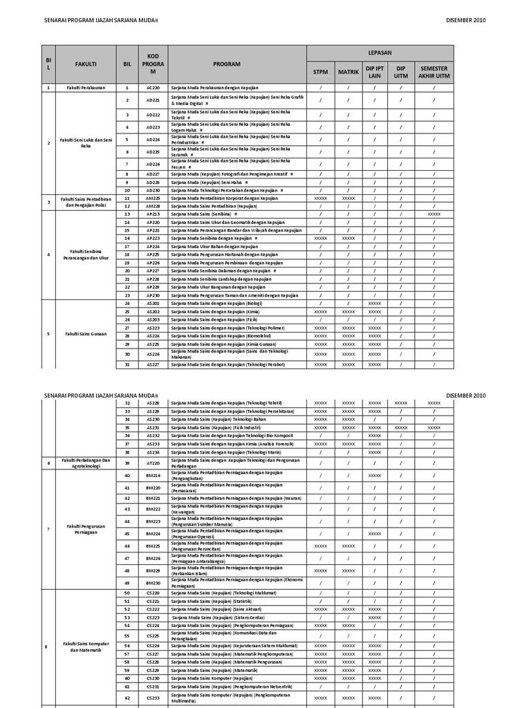 Ijazah sarjana muda pengurusan pelancongan uitm