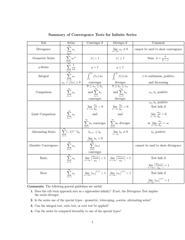 Summary of Series Tests | PDF | Series (Mathematics) | Infinity