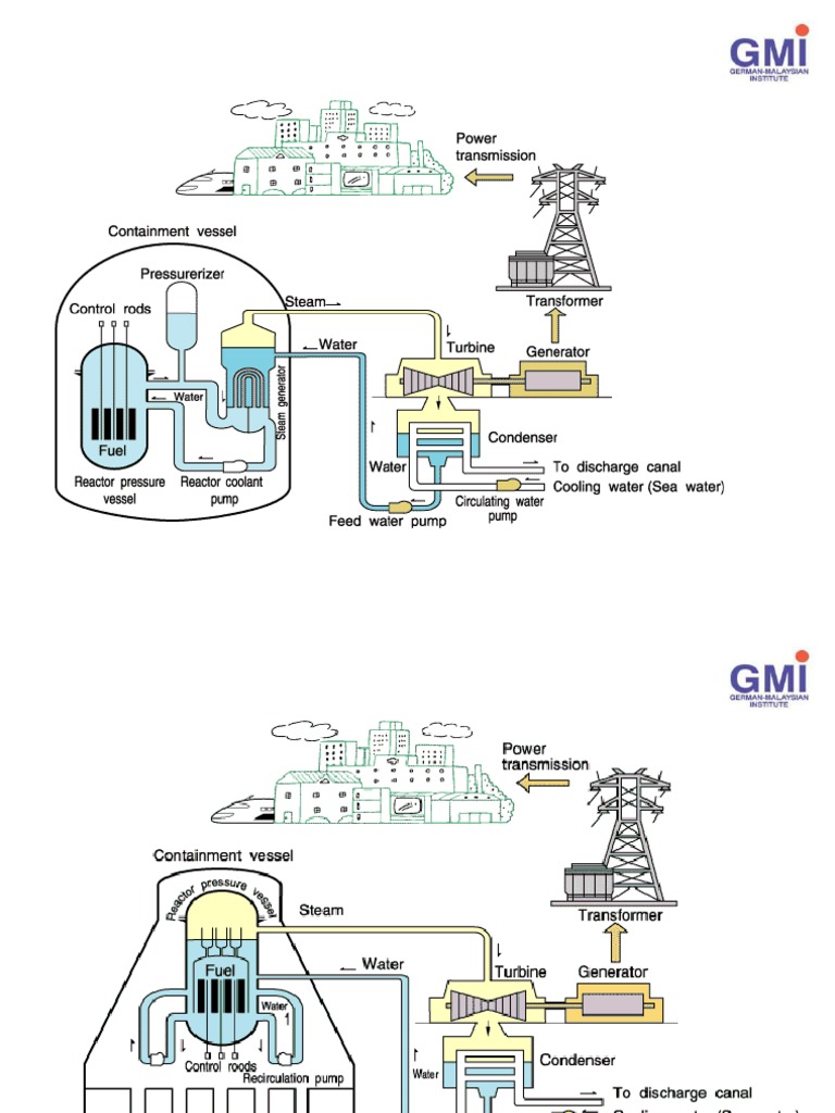 PWR | PDF | Pressurized Water Reactor | Nuclear Reactor