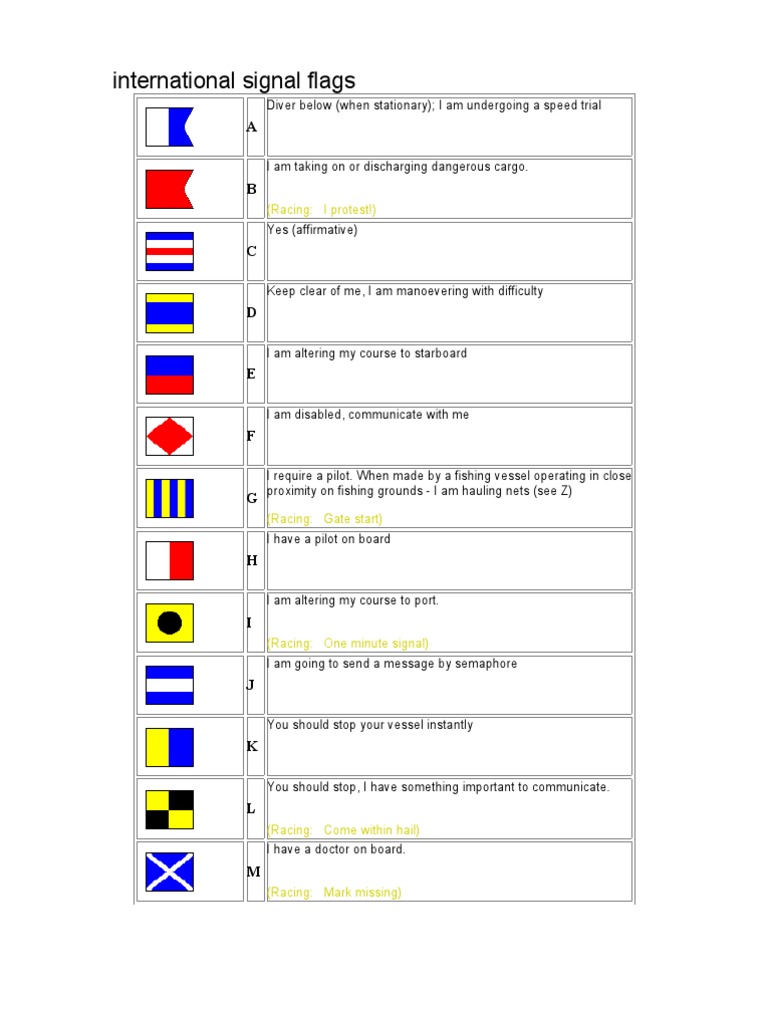 International Signal Flags Explained | PDF