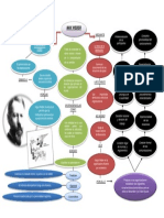 Mapa Conceptual Max Weber