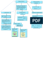 Mapa Conceptual Cristian