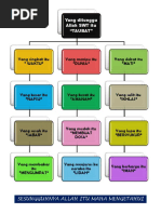 Buku Skrap Sains f1-Pencemaran Udara