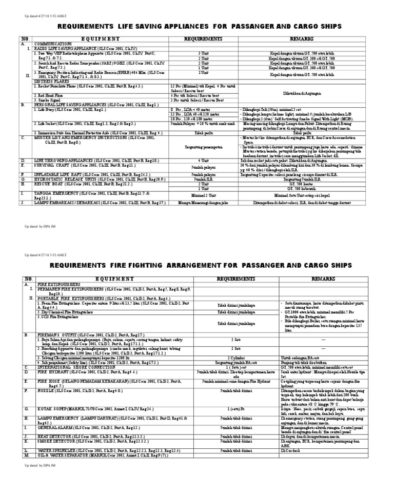Requirements Ffa Lsa by Solas PDF