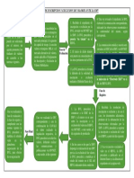 Proceso de Inscripcion y Exclusion de Valores Ante La Smv