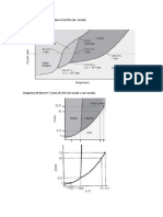 Diagrama de Fases