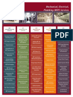 MEP Services PDF