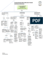 Mapa Conceptual - Evaluacion de Desempeño Docente