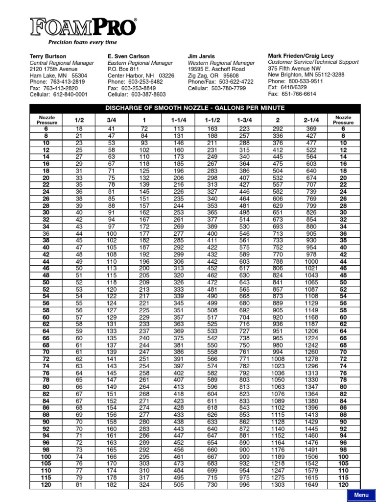 Discharge of Smooth Nozzle Gallons Per Minute PDF Pump Calibration