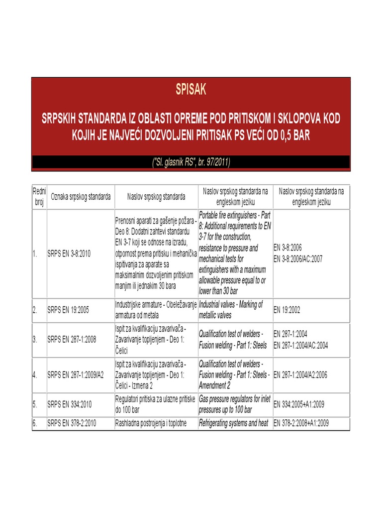 OPP Standardi | PDF