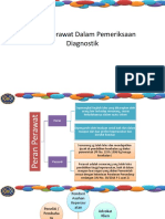 Peran Perawat Dalam Pemeriksaan Diagnostik