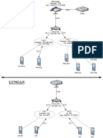 topologi pbx