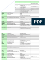 DIRECCIONES_EXAMEN_CLV