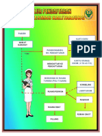 Alur Pendaftaran 1