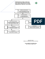 Struktur Imunisasi